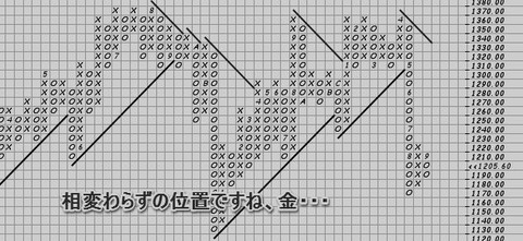 金
