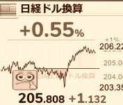 ドル建て日経