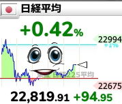 ダウントレンドに見えますか