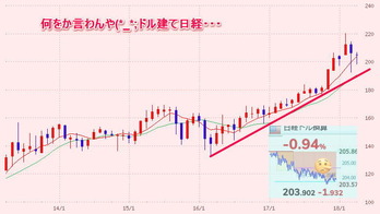 ドル建て日経