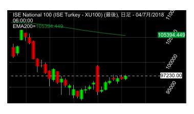 トルコ株