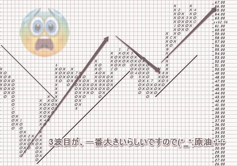 原油