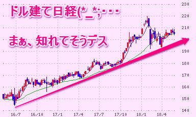 ドル建て日経