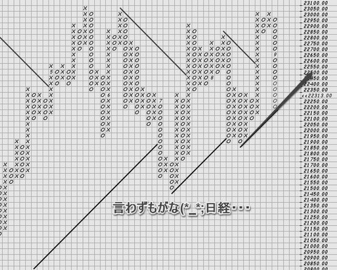 日経