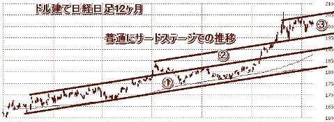 どるだて