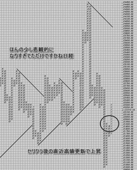 日経