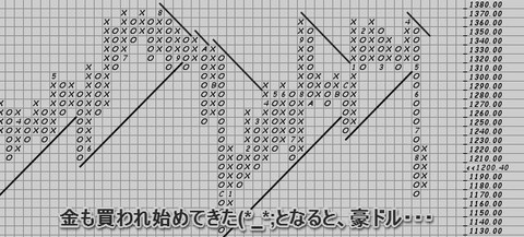 金