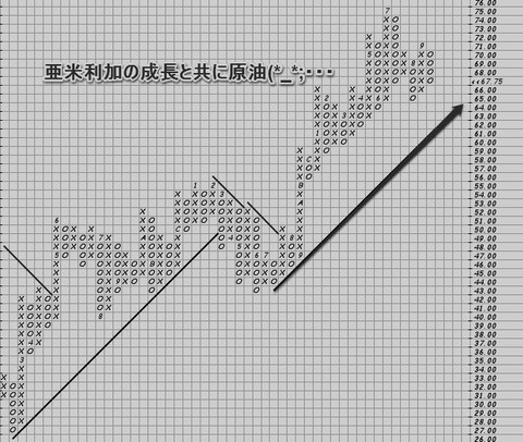 原油