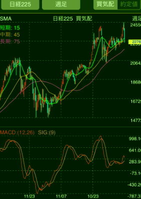 日経