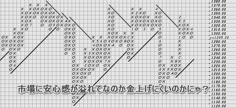 金