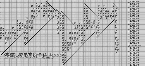 金