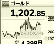 金
