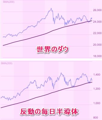 ダウントレンドに見えますか