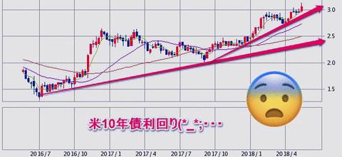 米