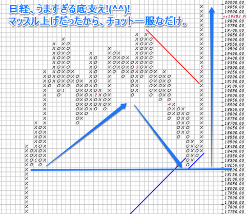 日経