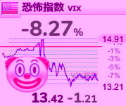 安心