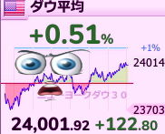 FOMC
