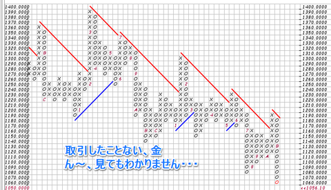 金