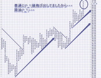 原油