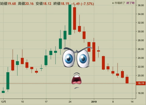 VIX