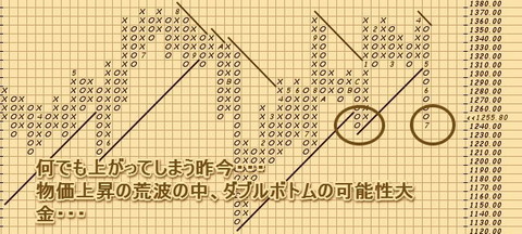 金
