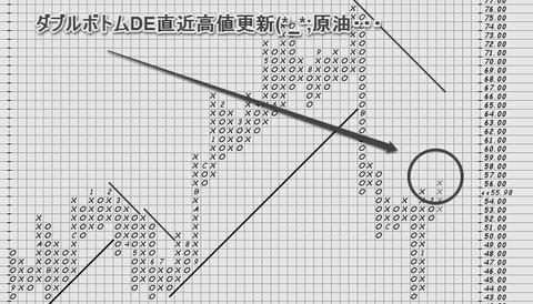 原油