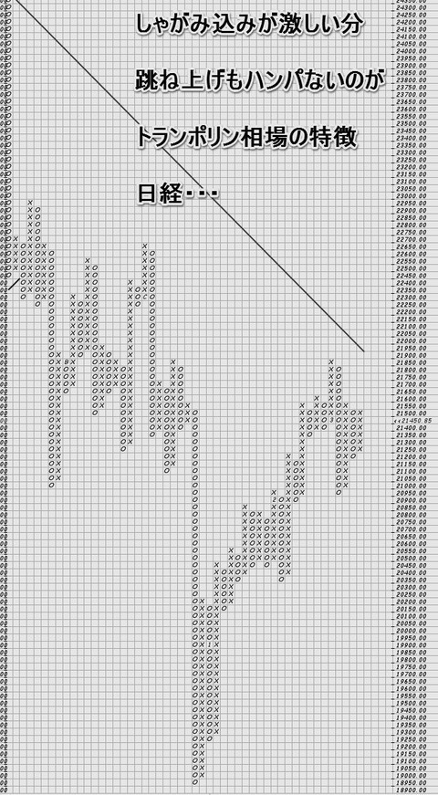 日経