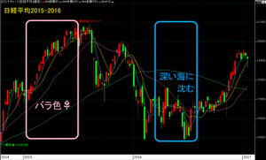 nikkei2015-2016