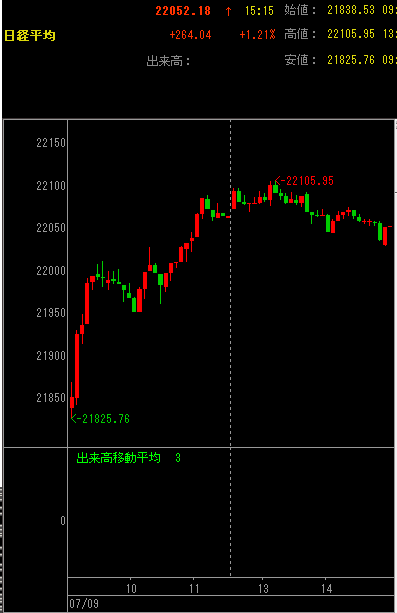 日経9
