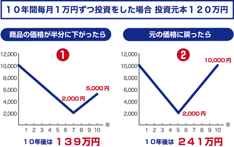楽天証券より引用