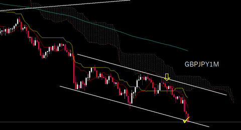 GBPJPY002