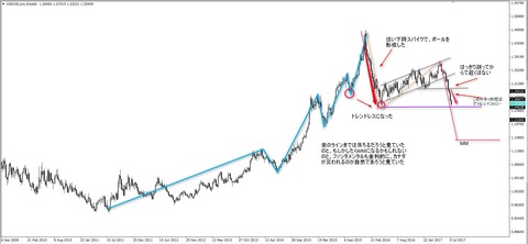 USDCAD 参考画像