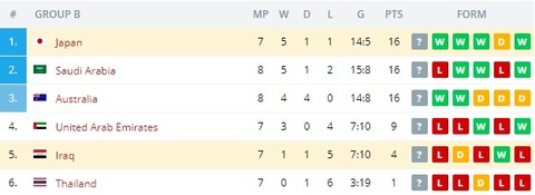 standings