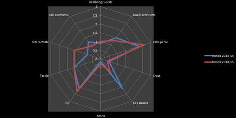 grafico-22