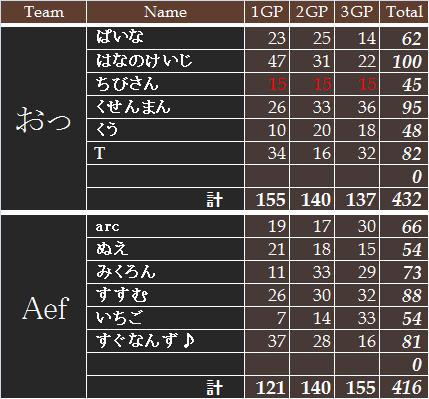 20121226 おっ vs Aef