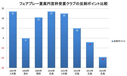 2014総括003