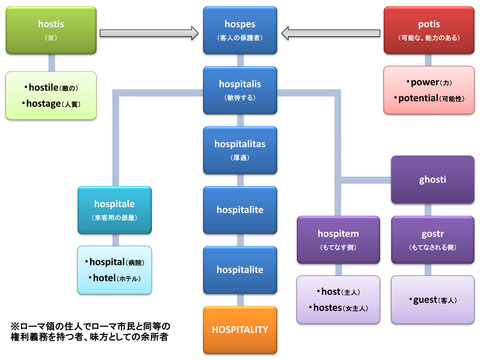 hospitality01
