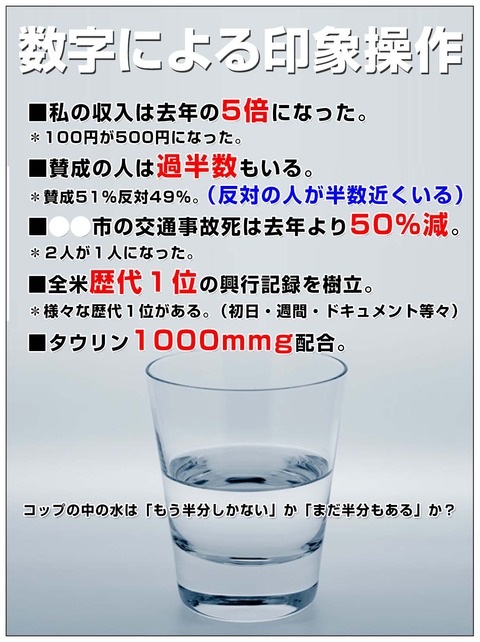 数字の印象操作