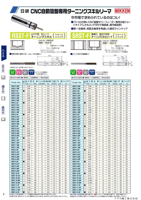 日研工作所 ターニングスキルリーマ (2)