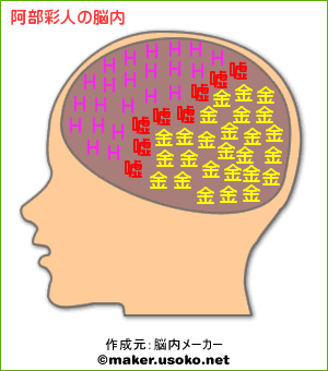 脳内