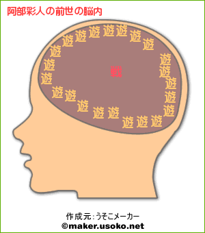 前世の脳内