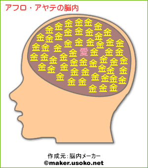 アフロ脳内