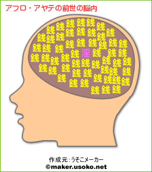 アフロ前世