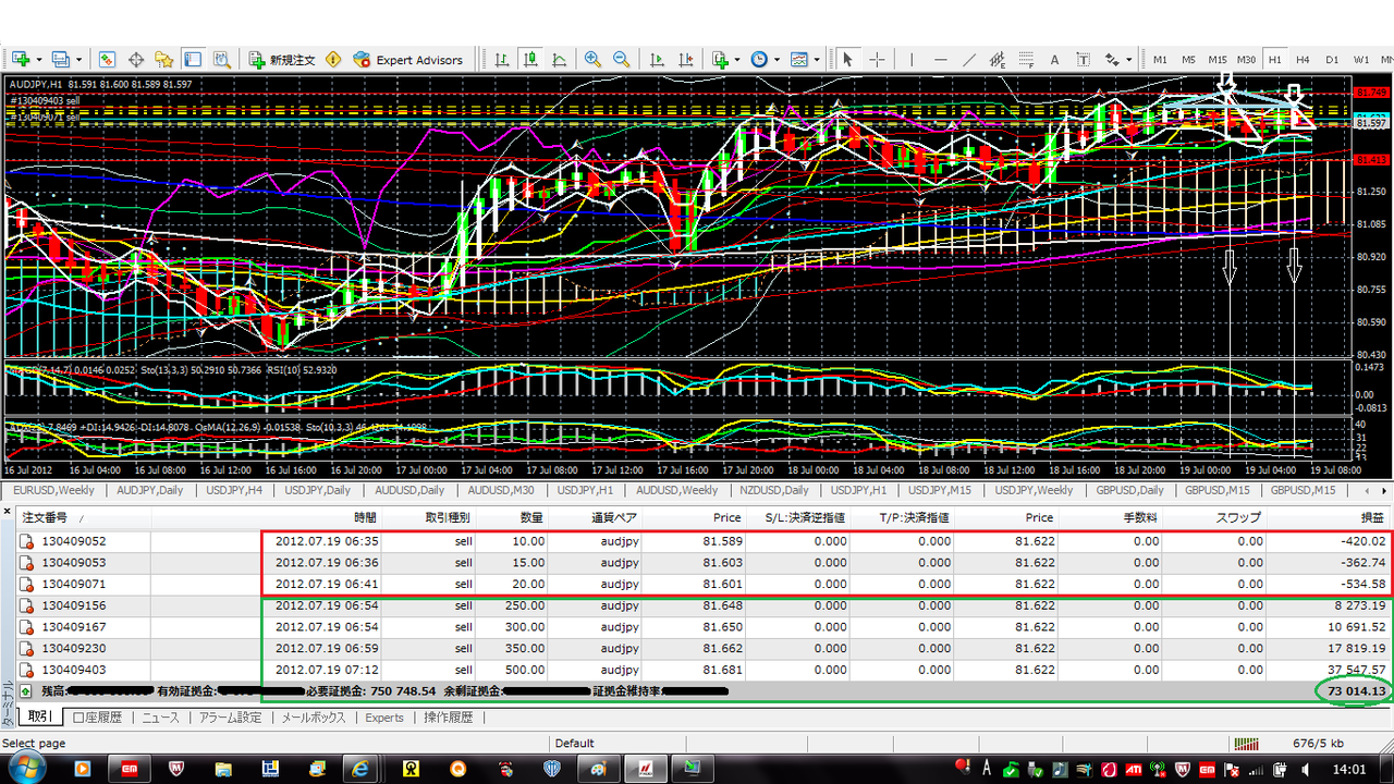 Powercharts forex