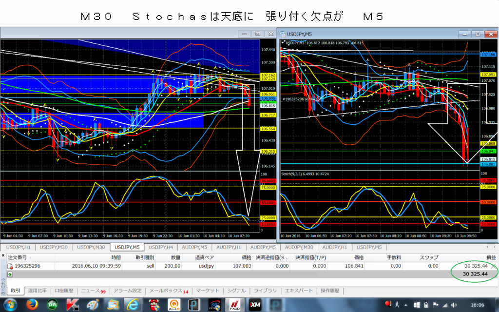 Fxtg forex trading