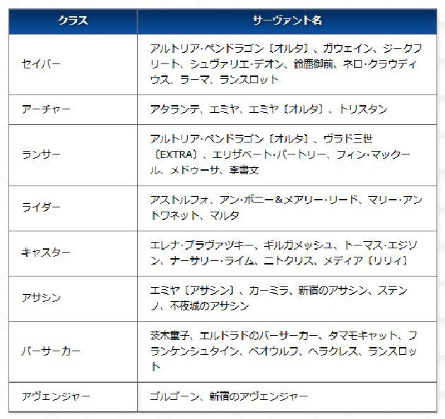 1000万DL突破キャンペーン Fate/Grand Order