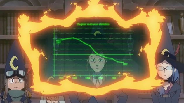 リトルウィッチアカデミア 14話