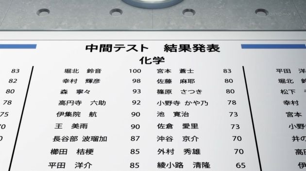 「ようこそ実力至上主義の教室へ」3話 (01)