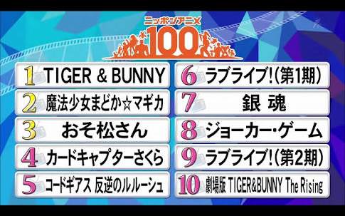 アニメ流行語大賞