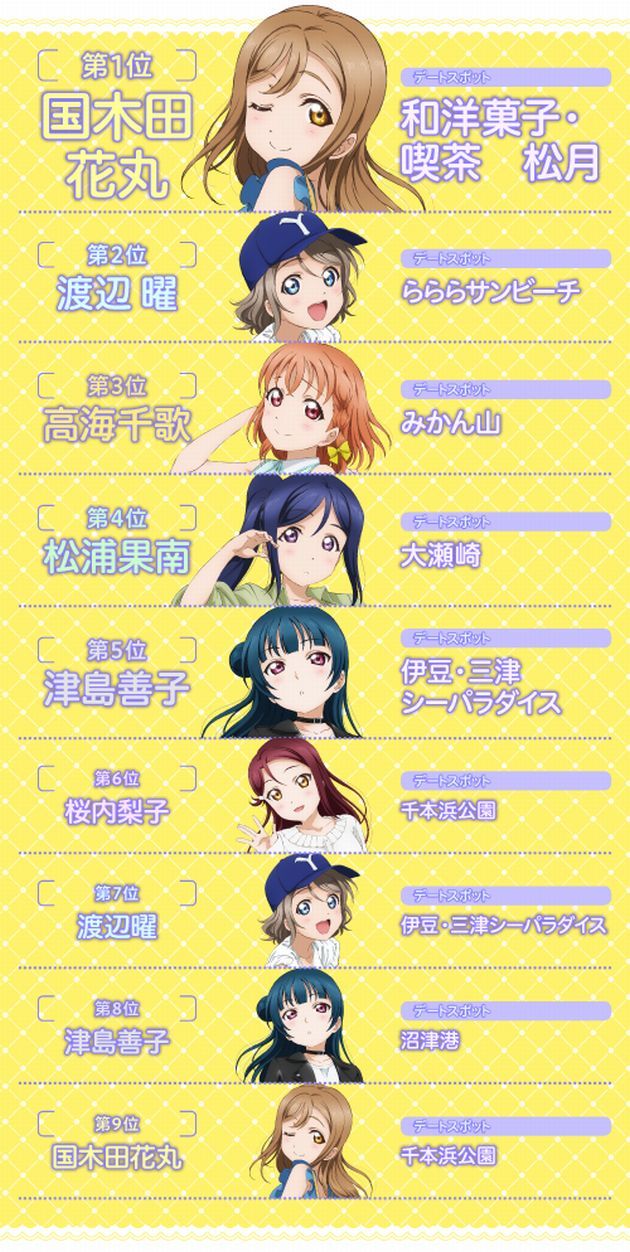 第1回カバーガール総選挙 Aqoursデート 結果発表 ラブライブ!サンシャイン!!